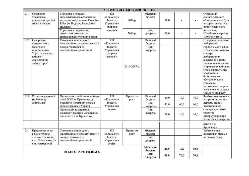 Как построить мини-котельные на Раковке и диагностическую лабораторию для бедных в Кременчуге Как построить мини-котельные на Раковке и диагностическую лабораторию для бедных в Кременчуге