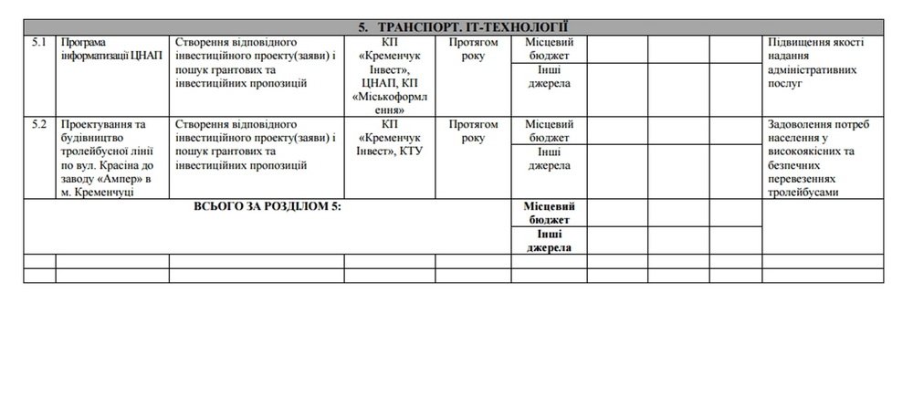 Как построить мини-котельные на Раковке и диагностическую лабораторию для бедных в Кременчуге Как построить мини-котельные на Раковке и диагностическую лабораторию для бедных в Кременчуге