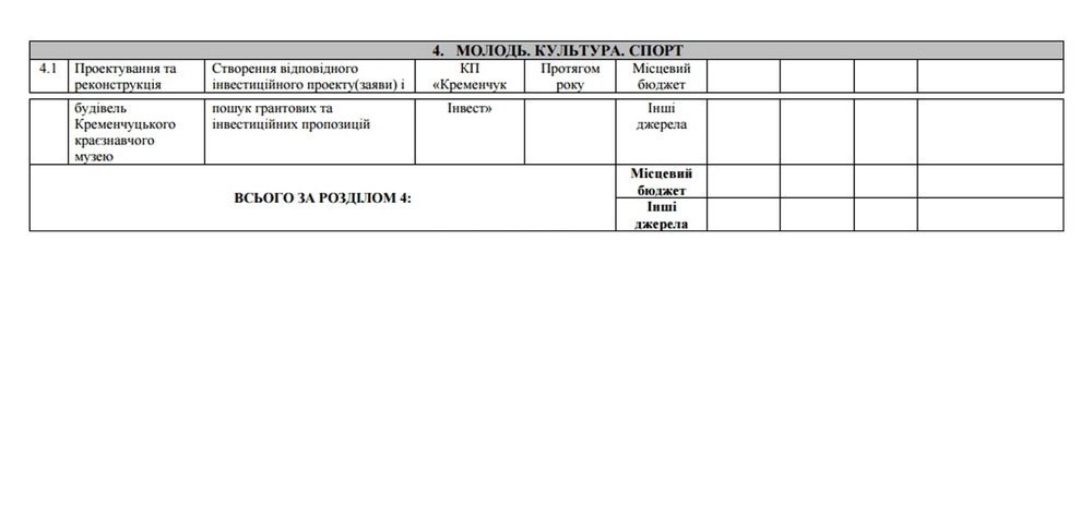 Как построить мини-котельные на Раковке и диагностическую лабораторию для бедных в Кременчуге Как построить мини-котельные на Раковке и диагностическую лабораторию для бедных в Кременчуге