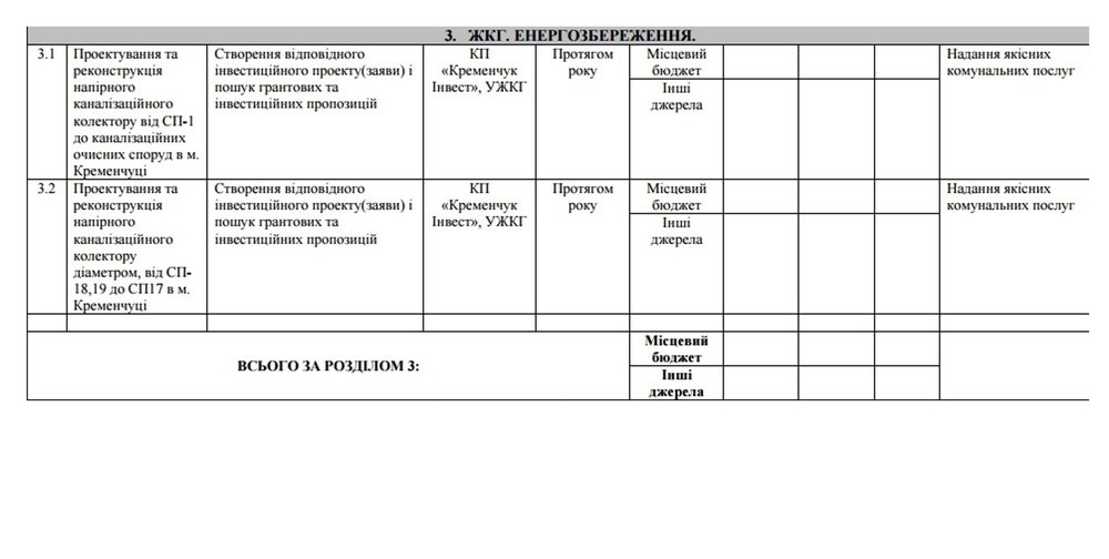 Как построить мини-котельные на Раковке и диагностическую лабораторию для бедных в Кременчуге Как построить мини-котельные на Раковке и диагностическую лабораторию для бедных в Кременчуге