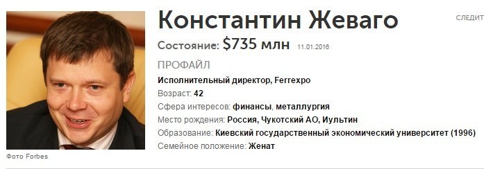 ТОП-100 по версии Forbes: кременчугские миллионеры беднеют ТОП-100 по версии Forbes: кременчугские миллионеры беднеют