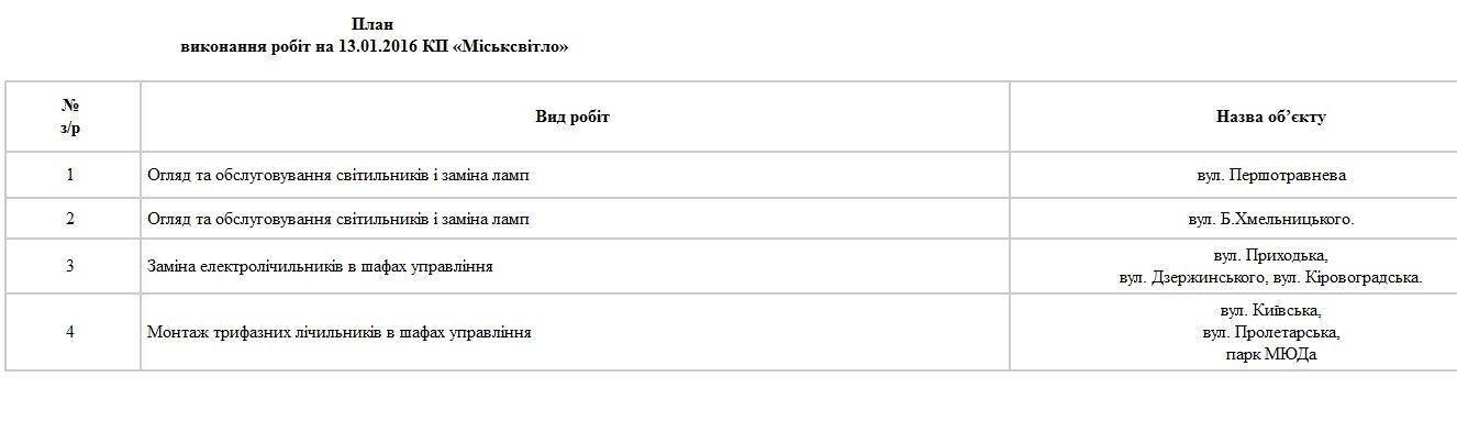 Коммунальщики сегодня вывозят снег с площади Независимости Коммунальщики сегодня вывозят снег с площади Независимости
