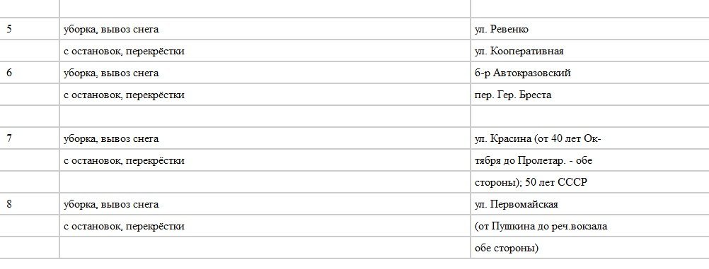 Коммунальщики сегодня вывозят снег с площади Независимости Коммунальщики сегодня вывозят снег с площади Независимости