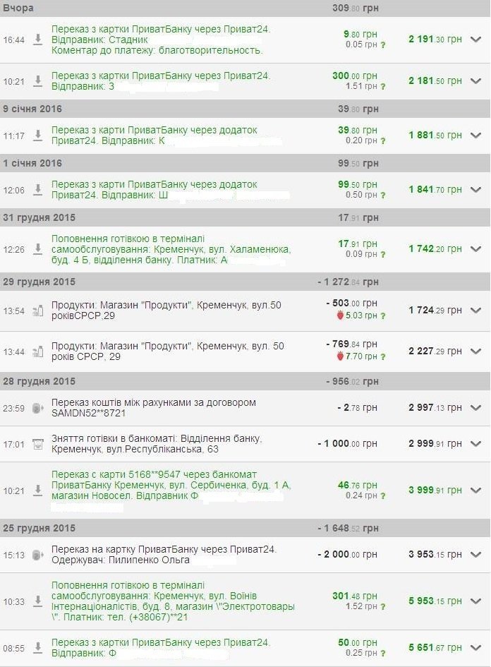 На боротьбу з Путіним кременчужани несуть допомогу На боротьбу з Путіним кременчужани несуть допомогу