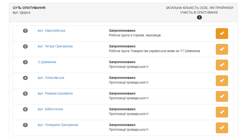 Мэрия Кременчуга запустила сайт для голосования за новые названия улиц Мэрия Кременчуга запустила сайт для голосования за новые названия улиц