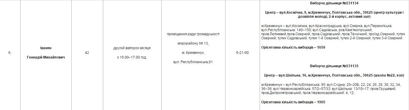 Найди своего депутата Найди своего депутата
