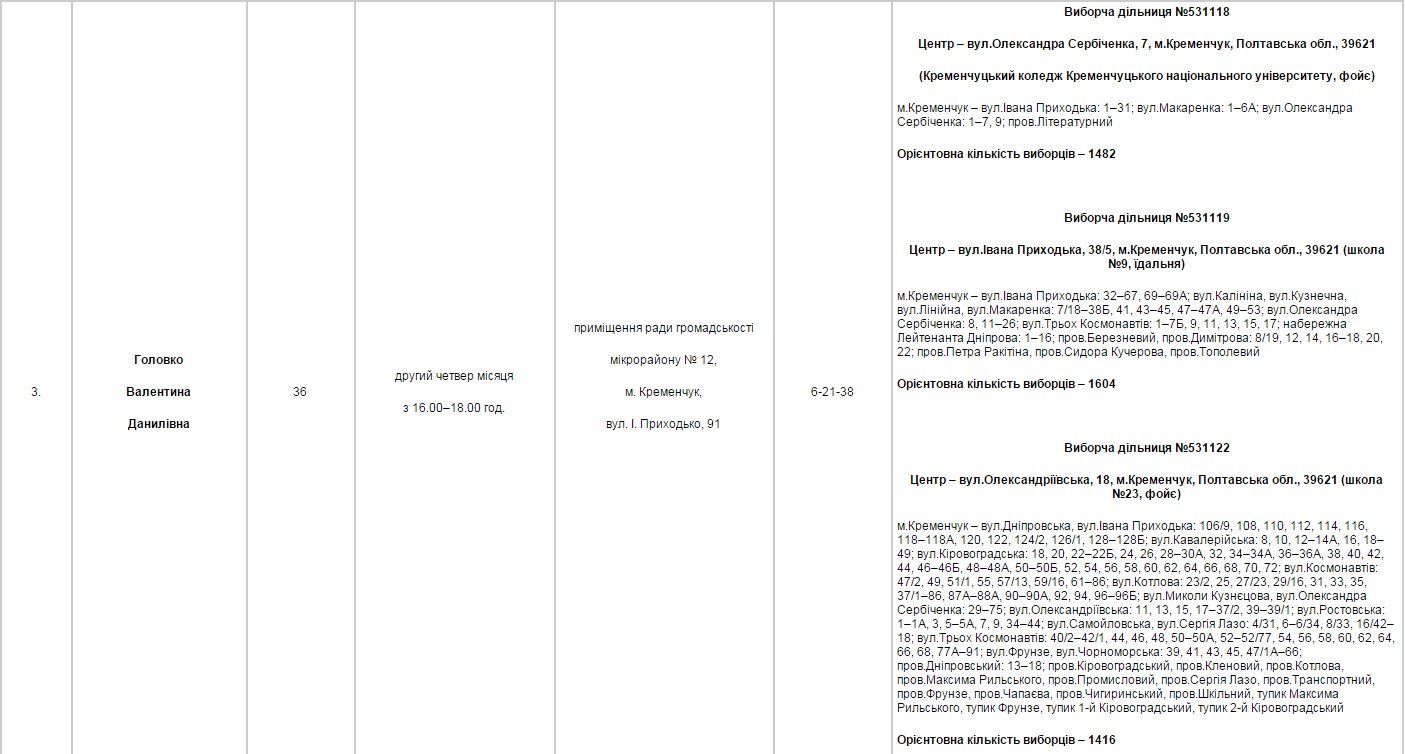 Найди своего депутата Найди своего депутата