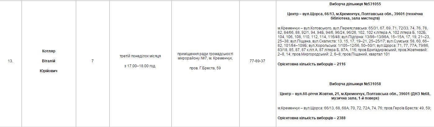 Найди своего депутата Найди своего депутата
