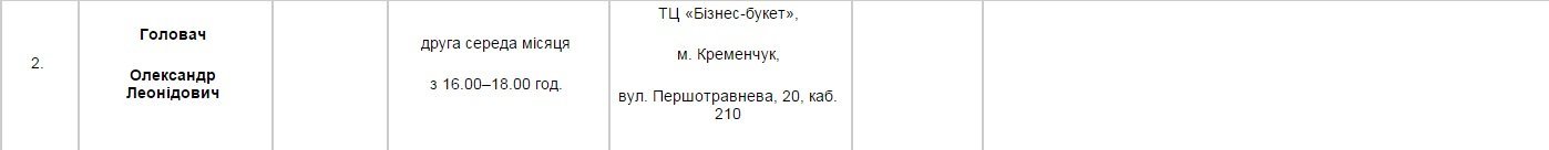 Найди своего депутата Найди своего депутата