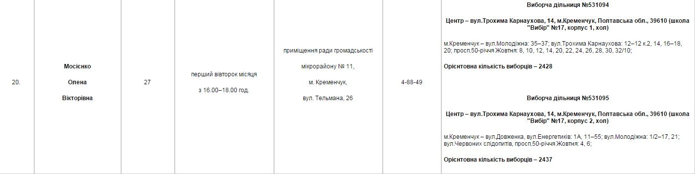 Найди своего депутата Найди своего депутата
