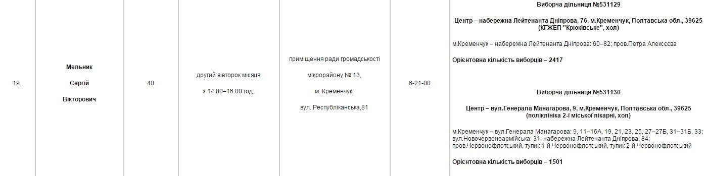 Найди своего депутата Найди своего депутата