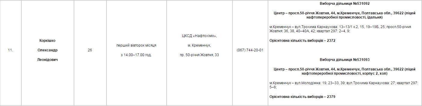Найди своего депутата Найди своего депутата