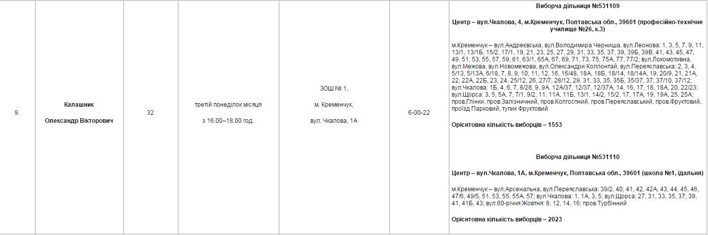 Найди своего депутата Найди своего депутата