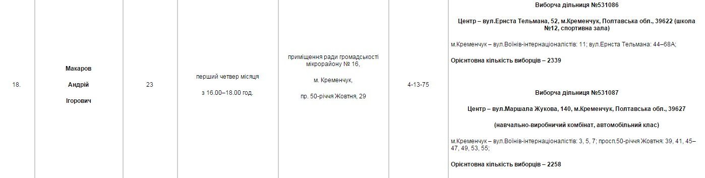Найди своего депутата Найди своего депутата