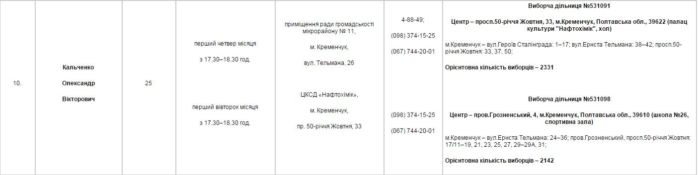 Найди своего депутата Найди своего депутата