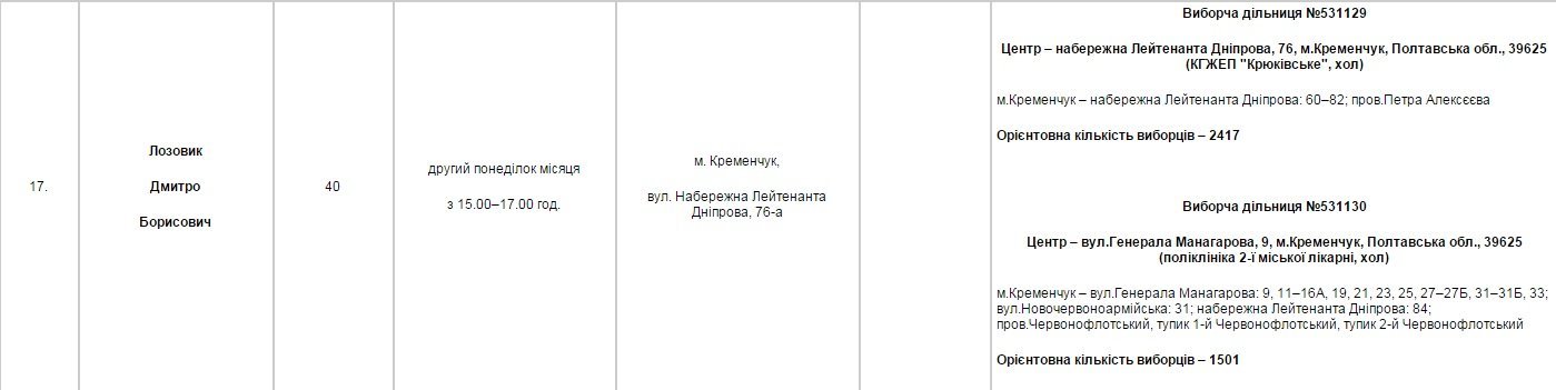 Найди своего депутата Найди своего депутата