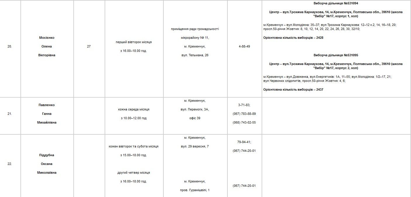 Найди своего депутата Найди своего депутата