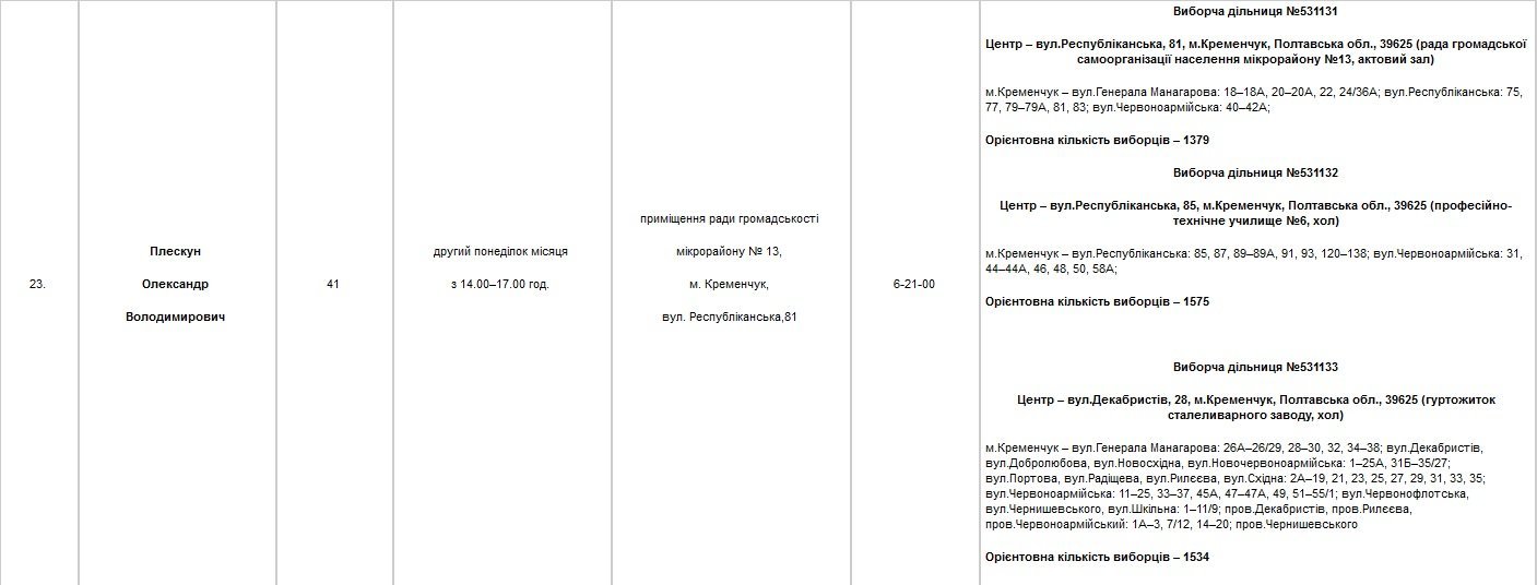 Найди своего депутата Найди своего депутата
