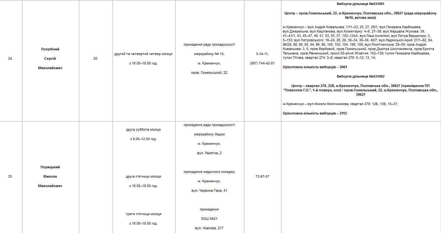 Найди своего депутата Найди своего депутата