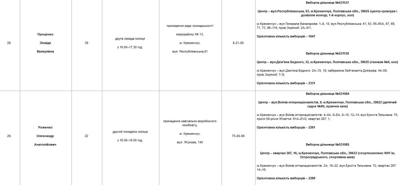 Найди своего депутата Найди своего депутата