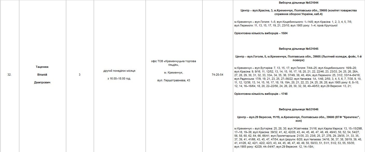 Найди своего депутата Найди своего депутата