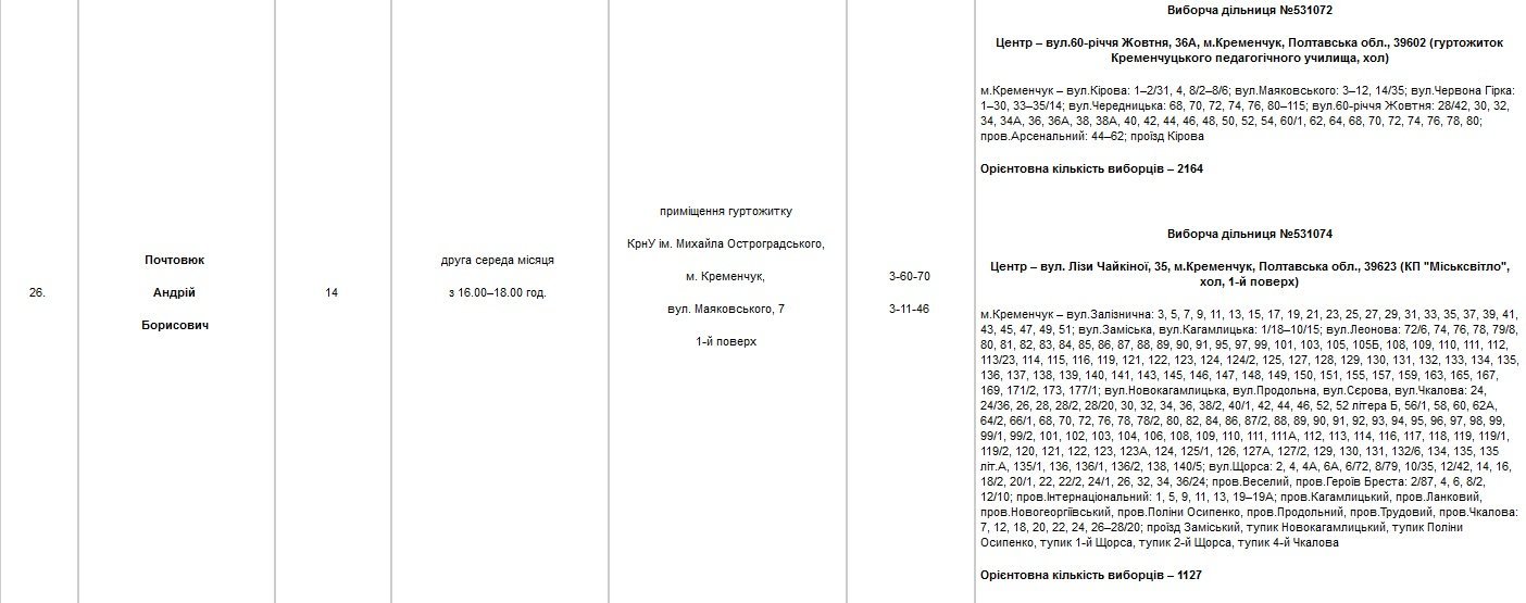 Найди своего депутата Найди своего депутата