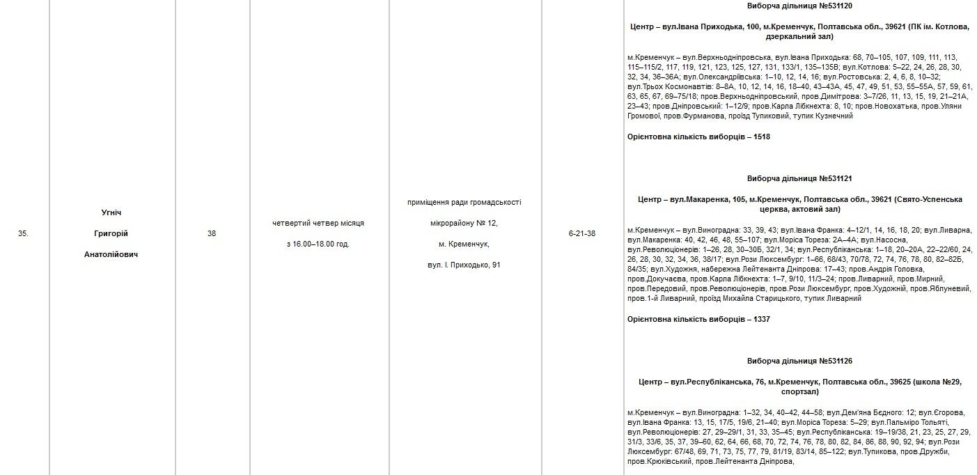 Найди своего депутата Найди своего депутата