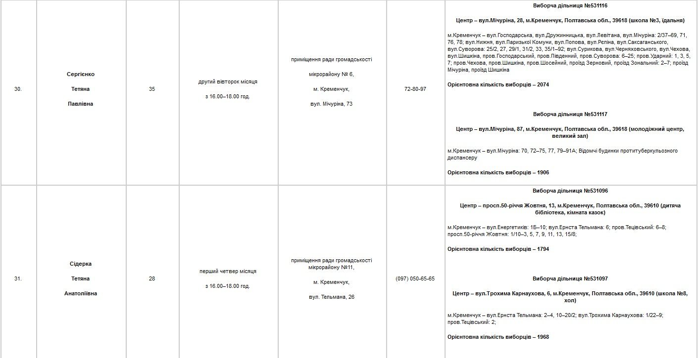 Найди своего депутата Найди своего депутата