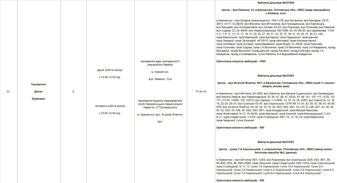 Найди своего депутата Найди своего депутата