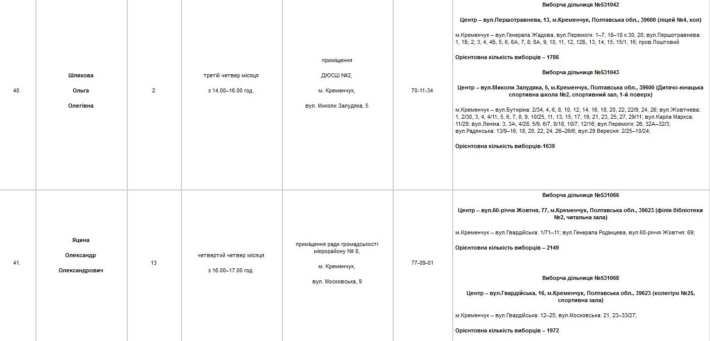 Найди своего депутата Найди своего депутата