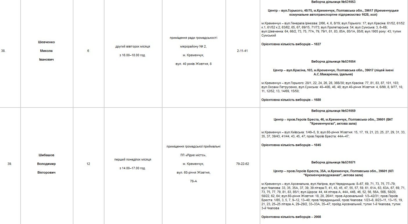 Найди своего депутата Найди своего депутата