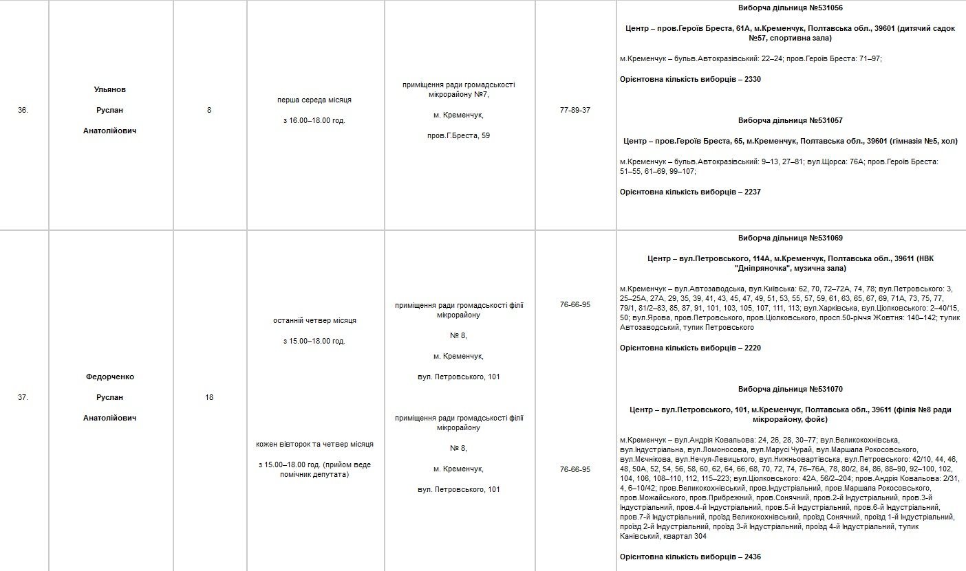 Найди своего депутата Найди своего депутата