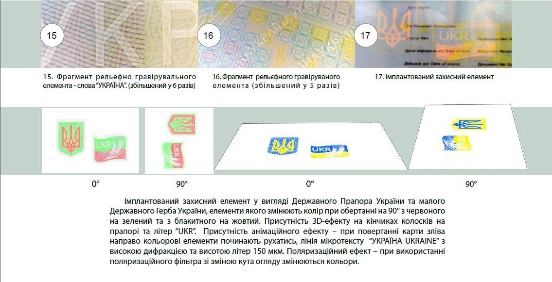 Как отличить настоящую ID-карту от "липовой" Как отличить настоящую ID-карту от "липовой"