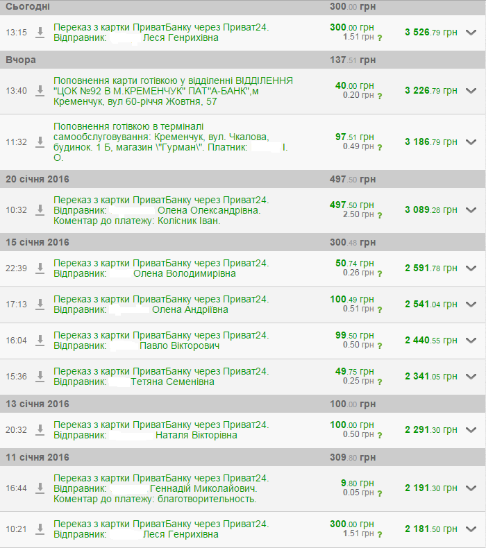 Маскувальні халати для "невидимок" від кременчужан вже на фронті Маскувальні халати для "невидимок" від кременчужан вже на фронті