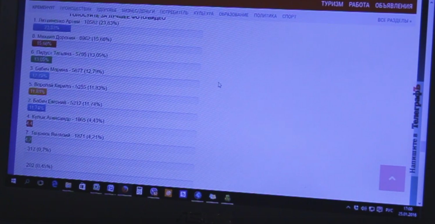Конкурс "Покажем всем крещенские купания-2016". Участники Конкурс "Покажем всем крещенские купания-2016". Участники