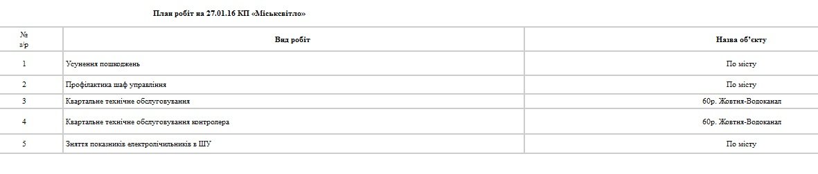 Где сегодня комунальники Кременчуга посыпают дороги и убирают снег Где сегодня комунальники Кременчуга посыпают дороги и убирают снег