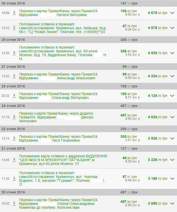 Кременчуцьке сало та "зігрівайки" – таємна зброя проти Путіна Кременчуцьке сало та "зігрівайки" – таємна зброя проти Путіна