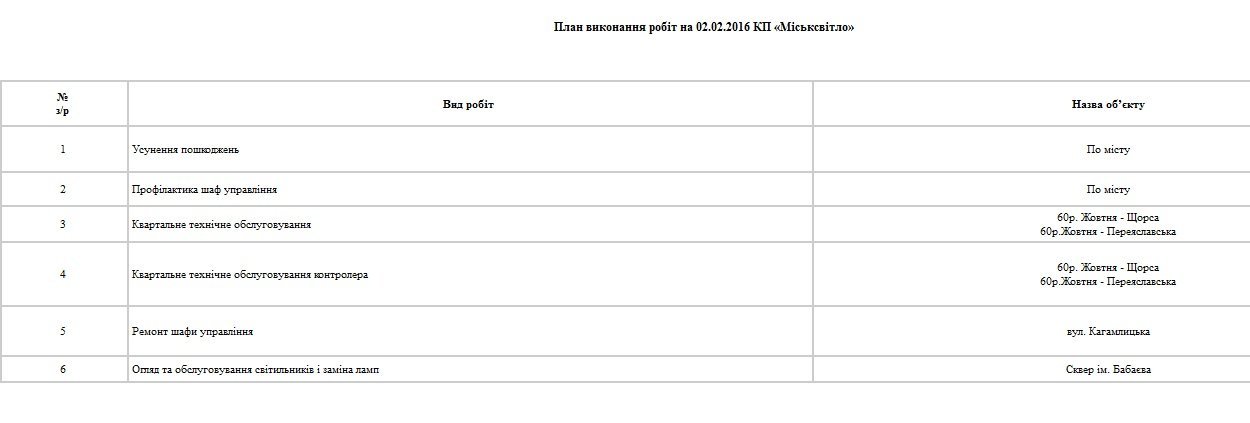 Сьогодні комунальники будуть "латати" Крюківський міст Сьогодні комунальники будуть "латати" Крюківський міст
