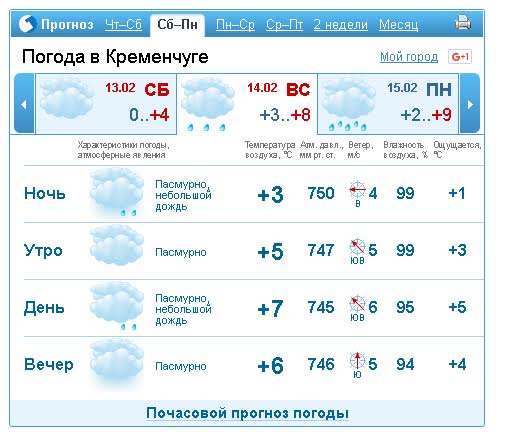 Сьогодні у Кременчуці очікується сильний вітер та дощ Сьогодні у Кременчуці очікується сильний вітер та дощ