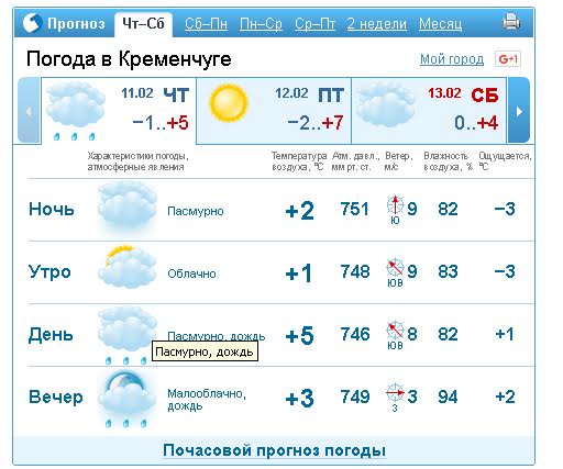 Сьогодні у Кременчуці очікується сильний вітер та дощ Сьогодні у Кременчуці очікується сильний вітер та дощ