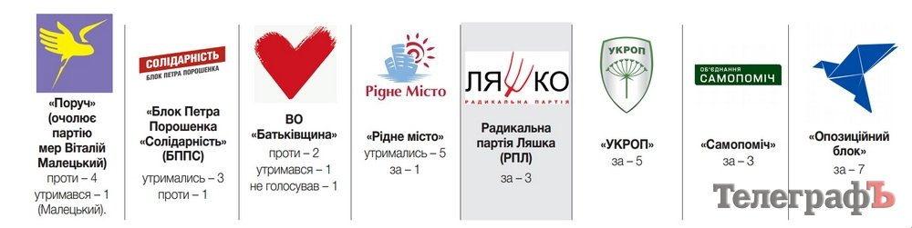 Кременчуцька влада прибирає свідків Кременчуцька влада прибирає свідків