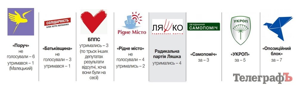 Кременчуцька влада прибирає свідків Кременчуцька влада прибирає свідків