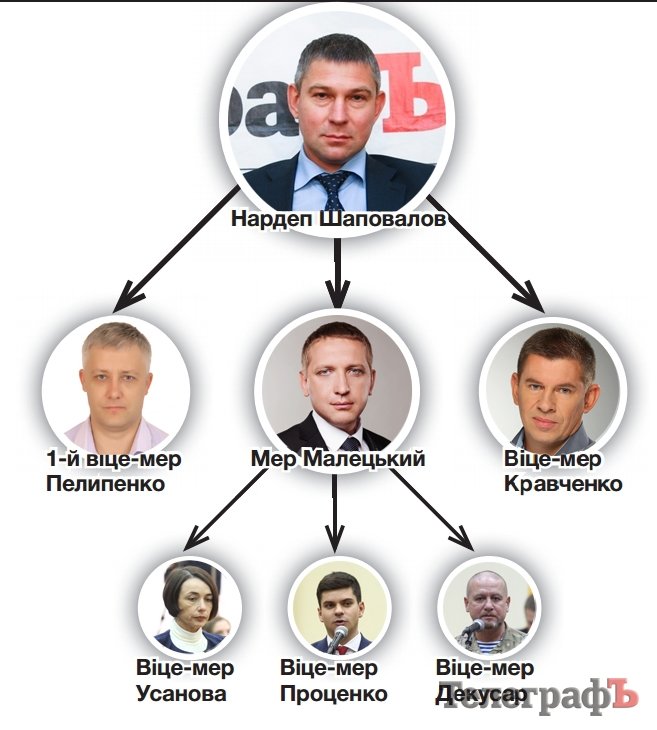 Кременчуцька влада прибирає свідків Кременчуцька влада прибирає свідків