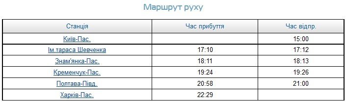 В Кременчуг впервые прибыл двухэтажный поезд Skoda (Харьков-Киев) В Кременчуг впервые прибыл двухэтажный поезд Skoda (Харьков-Киев)