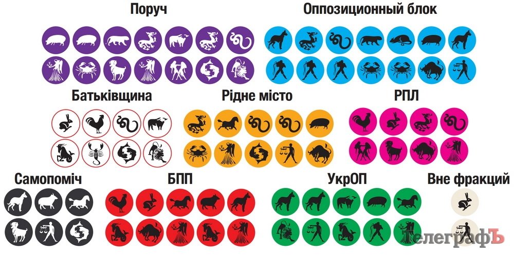 Горсовет Кременчуга: ни одной обезьяны! Горсовет Кременчуга: ни одной обезьяны!