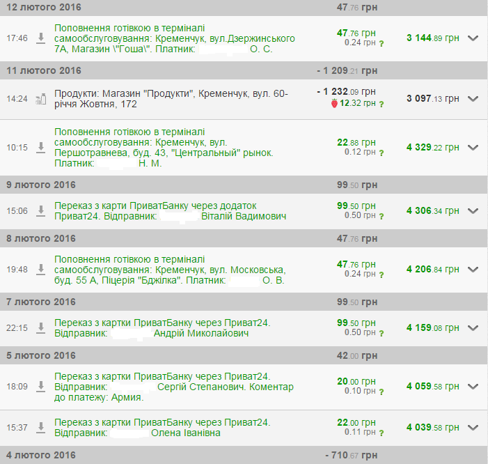 Кременчуцькі волонтери отримали допомогу з Сербії Кременчуцькі волонтери отримали допомогу з Сербії