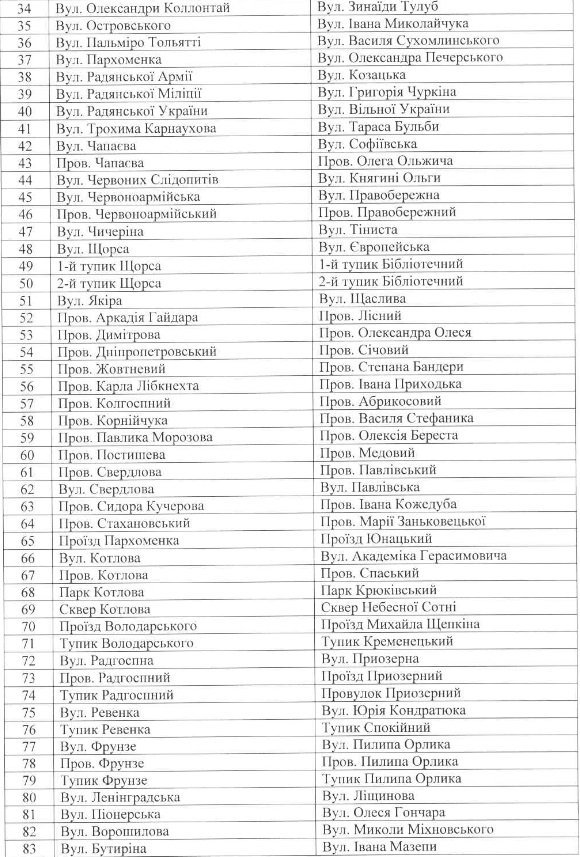 ОФИЦИАЛЬНО: Мэр Малецкий переименовал кременчугские улицы ОФИЦИАЛЬНО: Мэр Малецкий переименовал кременчугские улицы