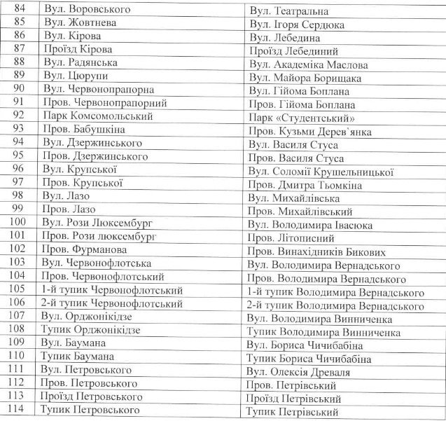 ОФИЦИАЛЬНО: Мэр Малецкий переименовал кременчугские улицы ОФИЦИАЛЬНО: Мэр Малецкий переименовал кременчугские улицы