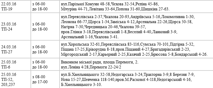 Хто з понеділка у Кременчуці сидітеме без світла Хто з понеділка у Кременчуці сидітеме без світла