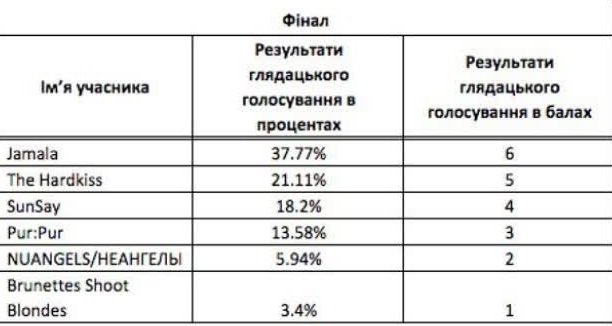 На Евровидение-2016 поедет Джамала. Обсуждаем На Евровидение-2016 поедет Джамала. Обсуждаем
